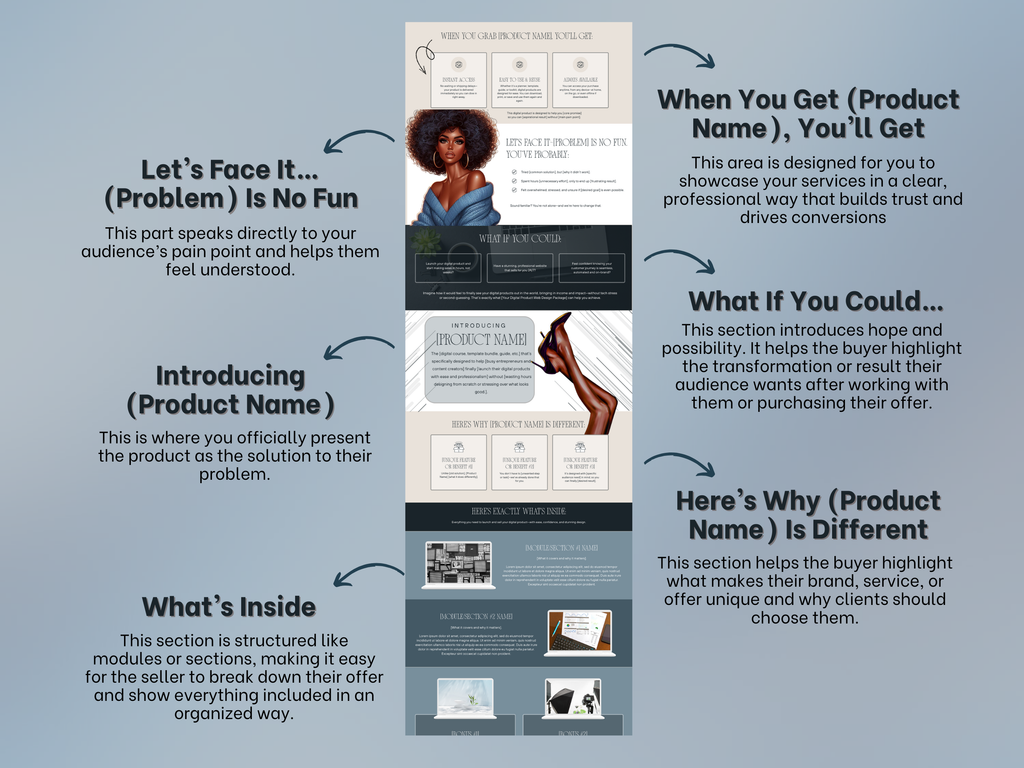 Midnight Blue Canva Sales Page Template | Stan Store & Beacons (Digital Download)